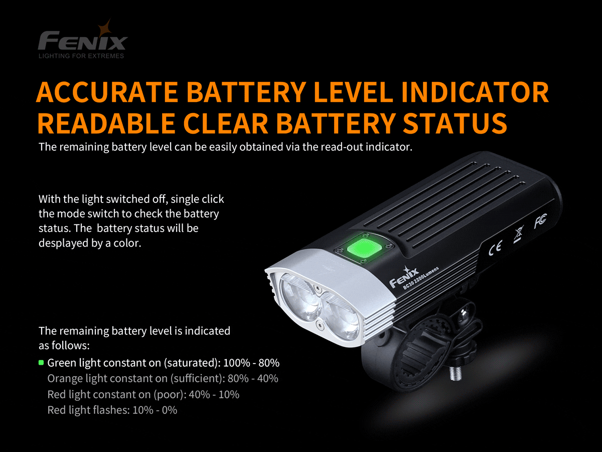 FENIX(フェニックス) BC30R XM-L2 T6 LED サイクリング ヘッドライト 明るさ最高1600ルーメン USB充電式 BC - 3