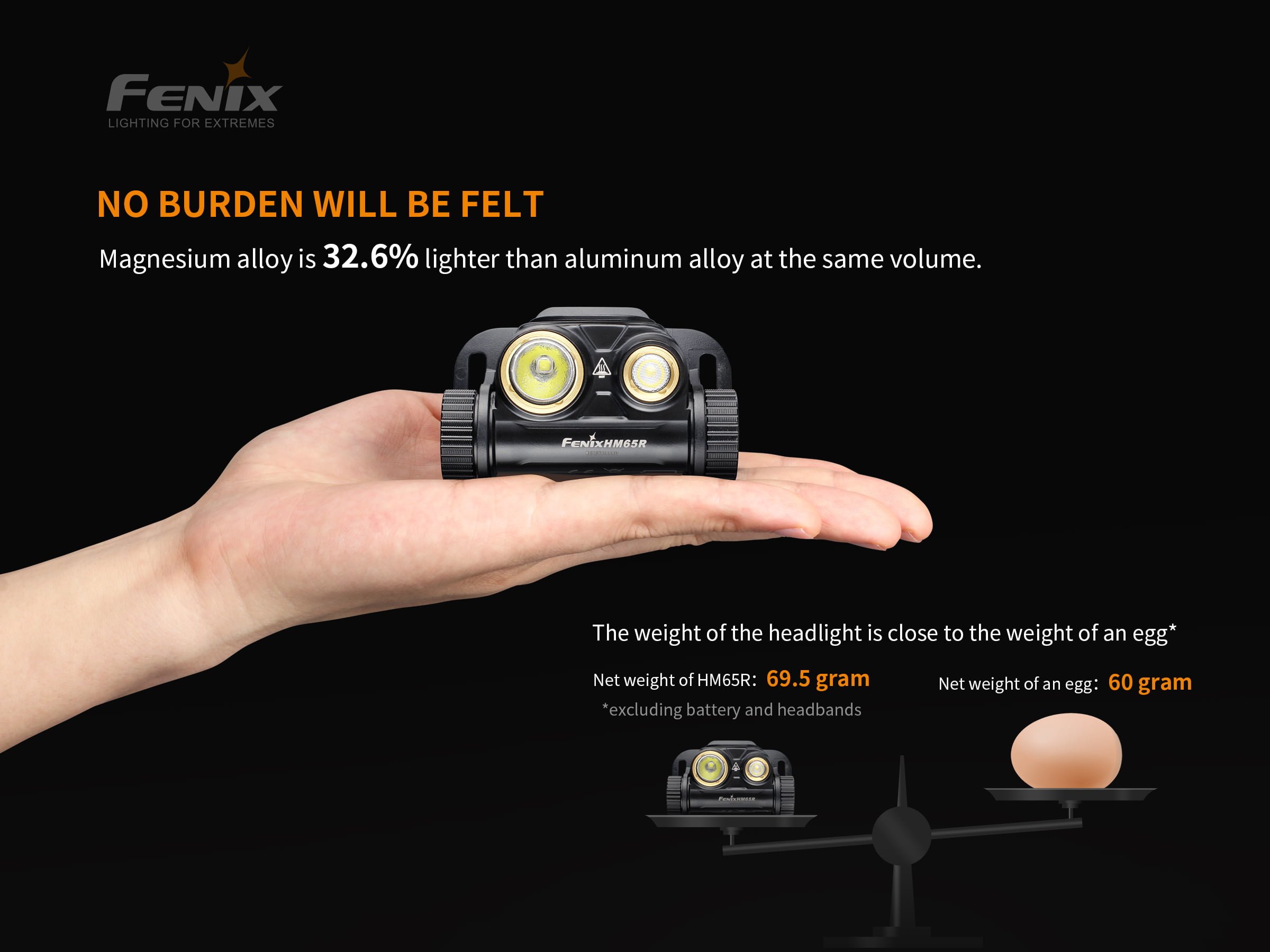 Fenix HM65R 1400 Lumens USB Rechargeable LED Headlamp